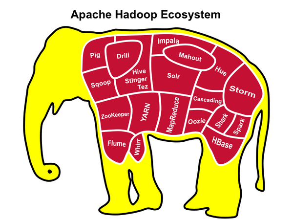 hadoop-ecosystem